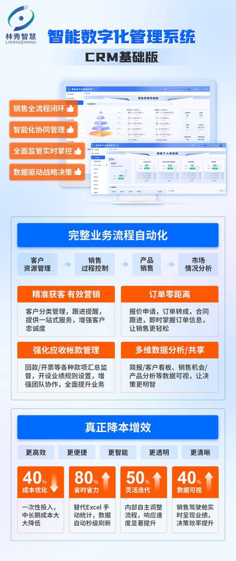 上海企业管理软件新趋势：智能化驱动企业未来